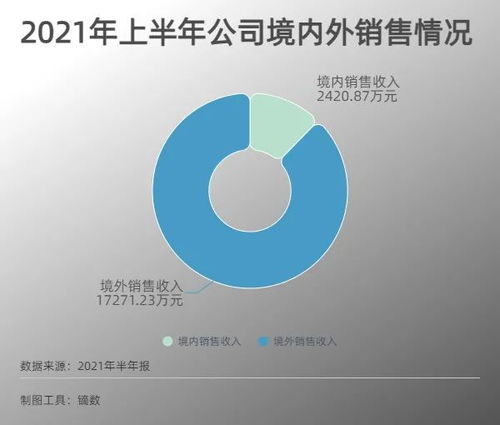 从 出口大户 到逐鹿国内市场,家用医疗器械产品如何推陈出新 鹿得医疗董事长项友亮 将借北交所契机放开手脚转型