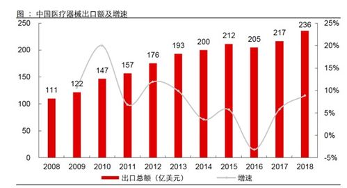 多地出手扶持国产医疗器械行业,万亿市场打开,医疗器械股盘点