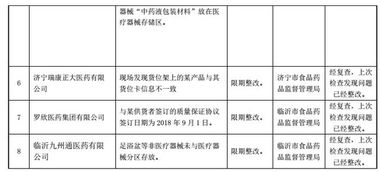 因产品存在缺陷,山东8家企业被责令限期整改