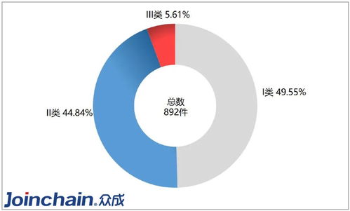 重磅推出 中山市医疗器械产业发展现状 上篇