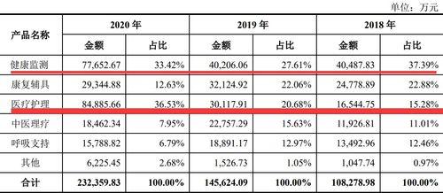 可孚医疗估值表,医疗器械