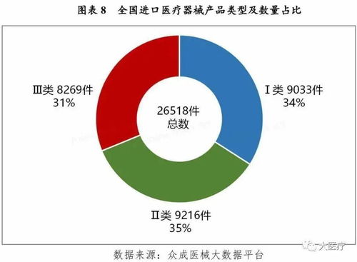 官方发布 各省医疗器械实力大排行